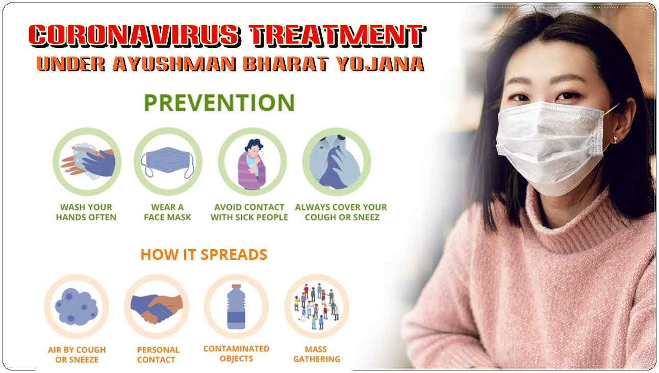 Coronavirus Treatment
