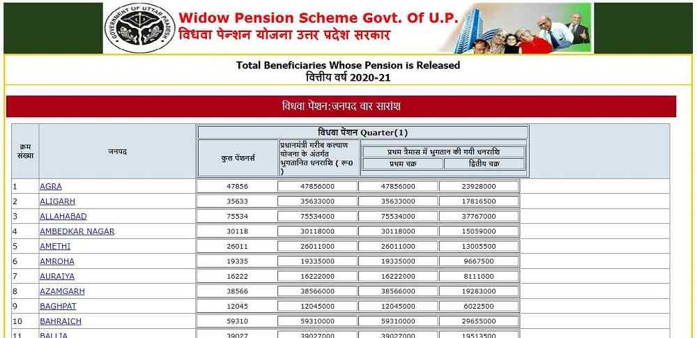 vidhwa pension list