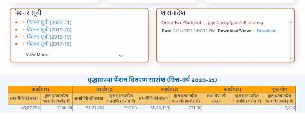 Up Old Age Pension list 2021