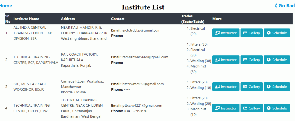 RKVY Institute List