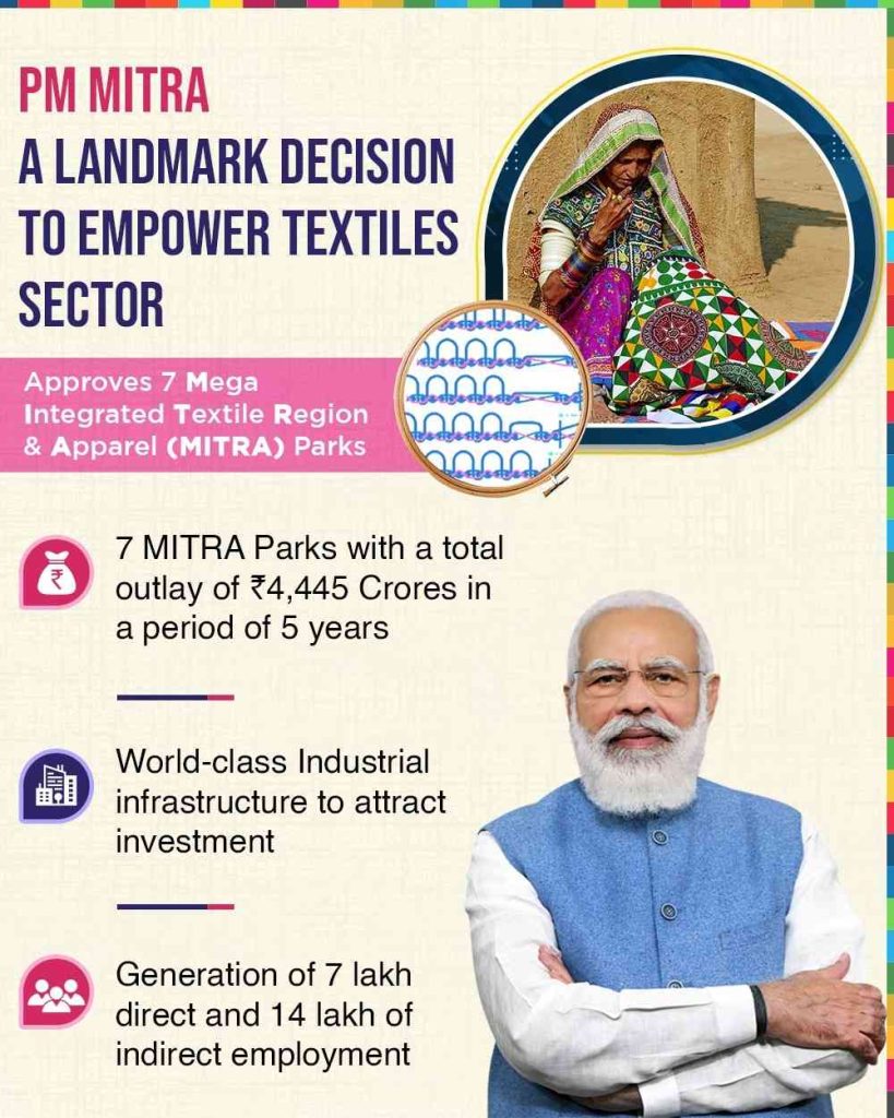 pm mitra scheme poster