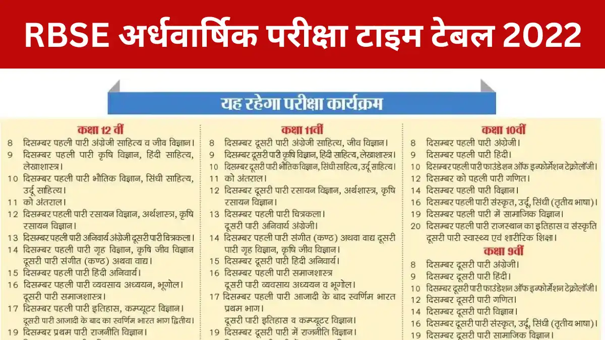 RBSE Half Yearly Exam Time Table 2022