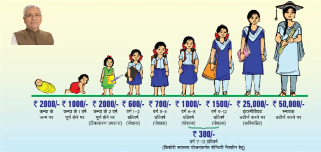 मुख्यमंत्री कन्या उत्थान योजना 2024: लिस्ट देखें Kanya Utthan Yojana (Payment) 3 Mukhyamantri Kanya Utthan Yojna