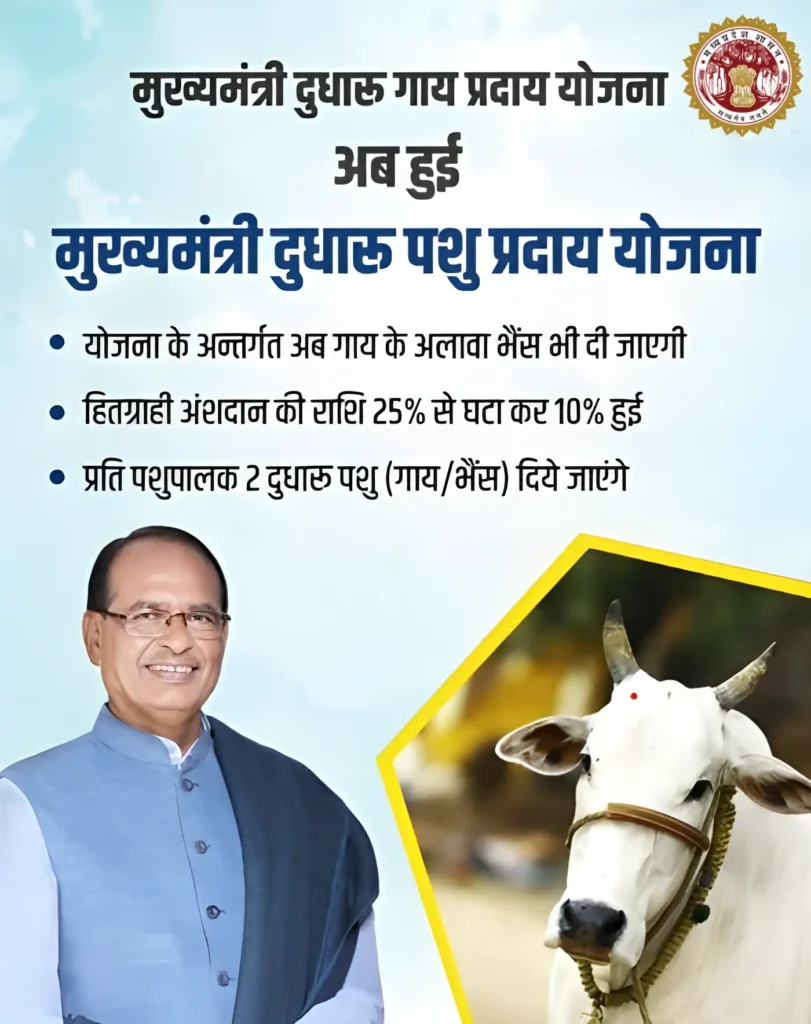 मुख्यमंत्री दुधारू पशु प्रदाय योजना 2024: किसानों को फ्री में गाय या भैंस 2 मुख्यमंत्री दुधारू पशु प्रदाय योजना