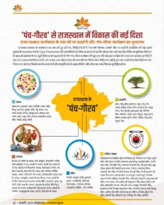 Panch Gaurav Yojana Rajasthan District List 2025: जानिए सबकुछ हिंदी में 2 webp.pid n 1